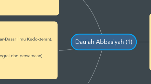 Mind Map: Daulah Abbasiyah (1)