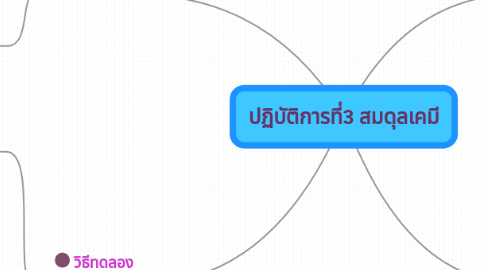 Mind Map: ปฏิบัติการที่3 สมดุลเคมี