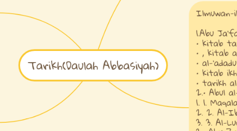 Mind Map: Tarikh(Daulah Abbasiyah)