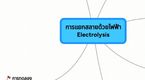 Mind Map: การแยกสลายด้วยไฟฟ้า Electrolysis