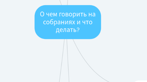 Mind Map: О чем говорить на собраниях и что делать?