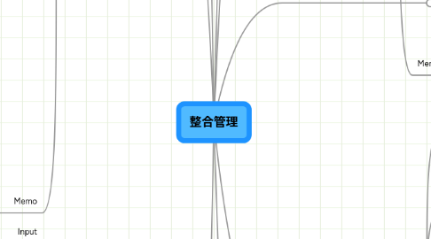 Mind Map: 整合管理