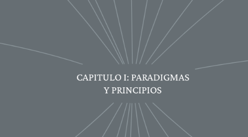 Mind Map: CAPITULO I: PARADIGMAS Y PRINCIPIOS