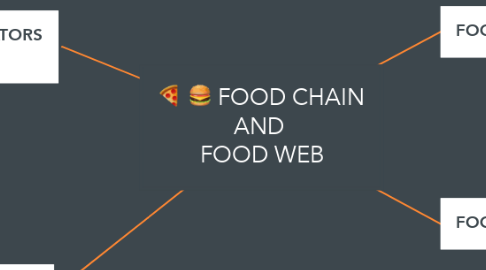 Mind Map: FOOD CHAIN AND  FOOD WEB