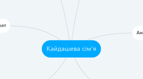 Mind Map: Кайдашева сім'я