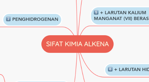 Mind Map: SIFAT KIMIA ALKENA