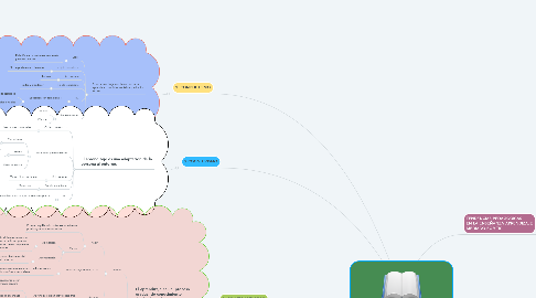 Mind Map: PARADIGMAS PSICOLÓGICOS DE LA ENSEÑANZA-APRENDIZAJE