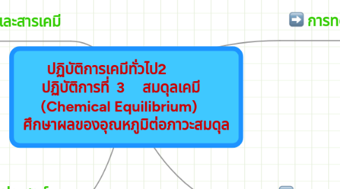 Mind Map: ปฏิบัติการเคมีทั่วไป2                ปฏิบัติการที่  3     สมดุลเคมี         (Chemical Equilibrium)      ศึกษาผลของอุณหภูมิต่อภาวะสมดุล