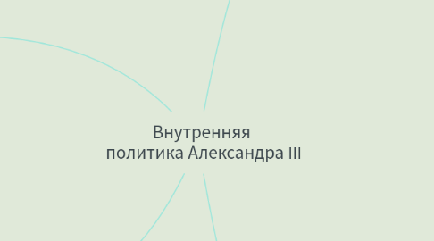 Mind Map: Внутренняя политика Александра III