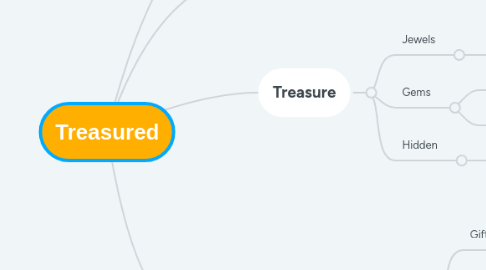 Mind Map: Treasured