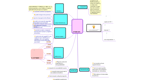 Mind Map: SOFTWARE LIBRE