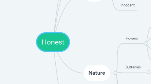 Mind Map: Honest