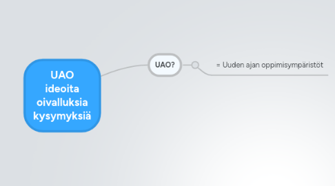 Mind Map: UAO ideoita oivalluksia kysymyksiä