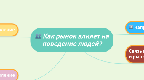 Mind Map: Как рынок влияет на поведение людей?