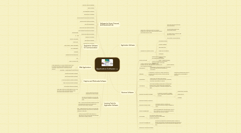 Mind Map: Application Software