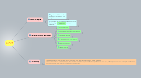 Mind Map: INPUT