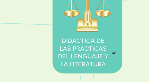 Mind Map: DIDÁCTICA DE LAS PRÁCTICAS DEL LENGUAJE Y LA LITERATURA