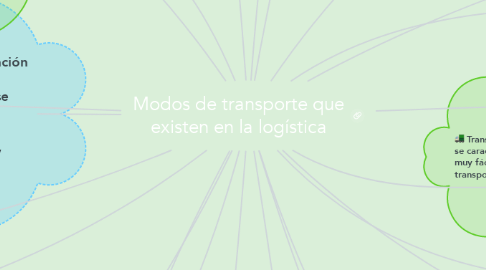 Mind Map: Modos de transporte que existen en la logística