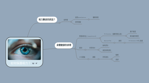 Mind Map: 如何保護視力？