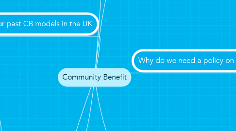 Mind Map: Community Benefit