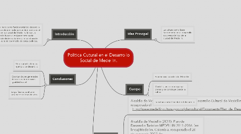 Mind Map: Politica Cutural en el Desarrollo Social de Medellin.