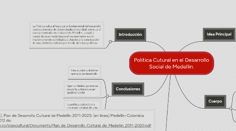 Mind Map: Politica Cutural en el Desarrollo Social de Medellin.