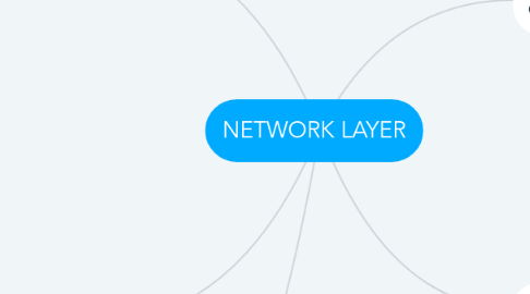 Mind Map: NETWORK LAYER