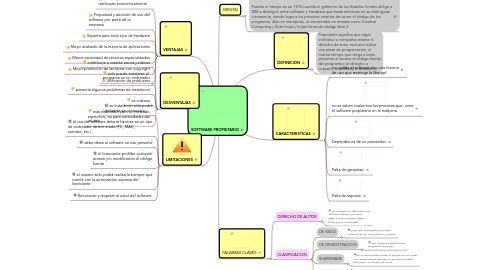 Mind Map: SOFTWARE PROPIETARIO