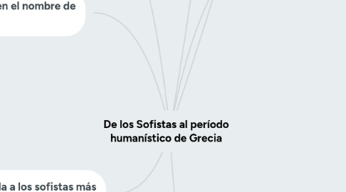 Mind Map: De los Sofistas al período humanístico de Grecia