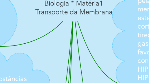 Mind Map: Biologia * Matéria1 Transporte da Membrana