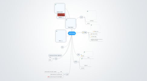 Mind Map: red a long