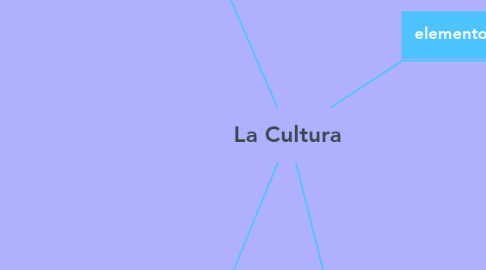 Mind Map: La Cultura