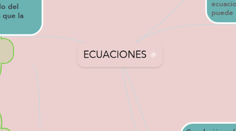 Mind Map: ECUACIONES