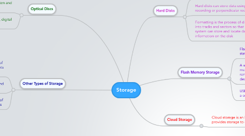 Mind Map: Storage