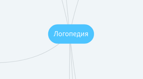 Mind Map: Логопедия