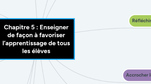 Mind Map: Chapitre 5 : Enseigner de façon à favoriser l’apprentissage de tous les élèves