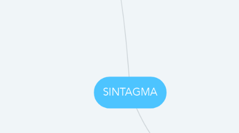 Mind Map: SINTAGMA