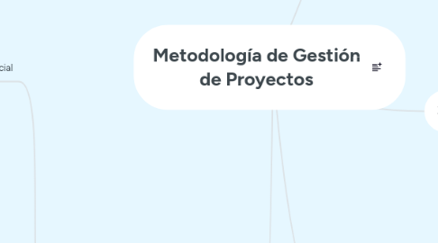 Mind Map: Metodología de Gestión de Proyectos