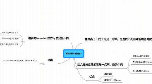 Mind Map: MindMeister