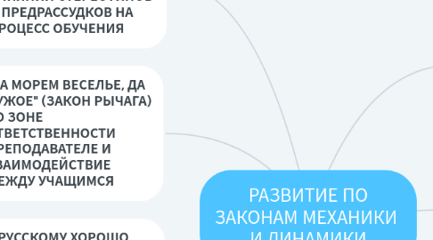 Mind Map: РАЗВИТИЕ ПО ЗАКОНАМ МЕХАНИКИ  И ДИНАМИКИ