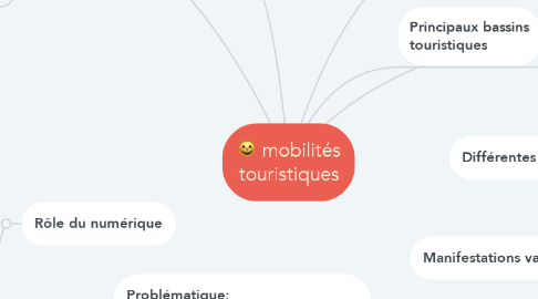 Mind Map: mobilités touristiques