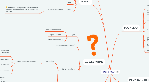 Mind Map: FONDS CITOYEN