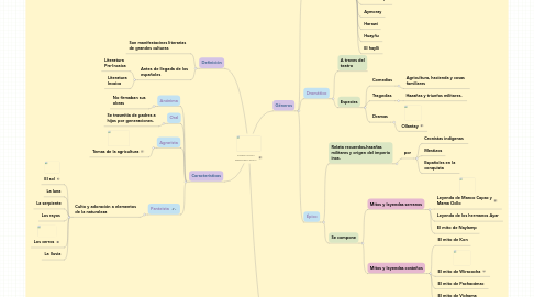 Mind Map: LITERATURA PREHISPANICA