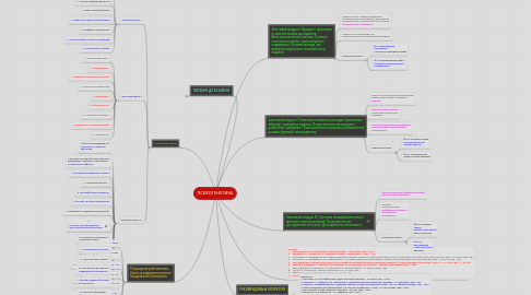 Mind Map: ПСИХОГЕНЕТИКА