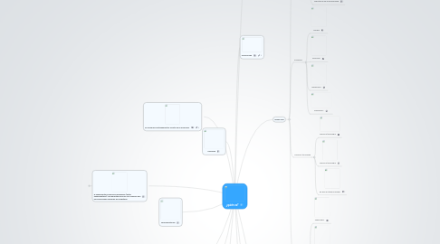 Mind Map: ¿quién es?