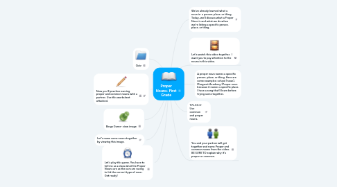 Mind Map: Proper Nouns- First Grade