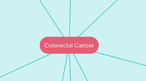 Mind Map: Colorectal Cancer