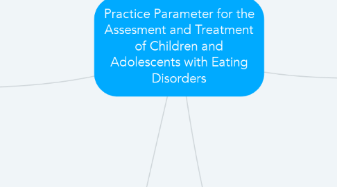 Mind Map: Practice Parameter for the Assesment and Treatment of Children and Adolescents with Eating Disorders