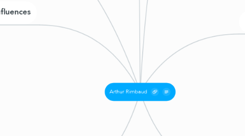 Mind Map: Arthur Rimbaud