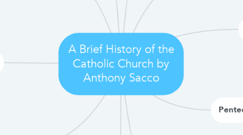 Mind Map: A Brief History of the Catholic Church by Anthony Sacco